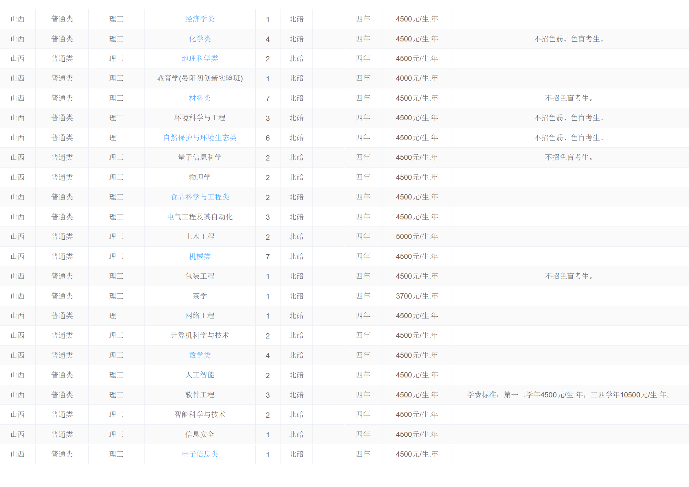 西南大學(xué)－2024年招生計(jì)劃